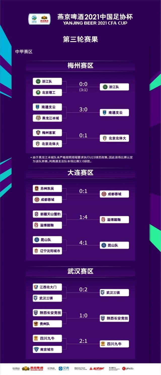 足协杯第三轮：浙江武汉过关 南通因对手违规晋级